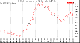 Milwaukee Weather THSW Index<br>per Hour<br>(24 Hours)