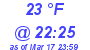 Milwaukee Weather Dewpoint High High Today