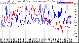 Milwaukee Weather Outdoor Humidity<br>At Daily High<br>Temperature<br>(Past Year)