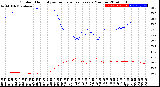 Milwaukee Weather Outdoor Humidity<br>vs Temperature<br>Every 5 Minutes