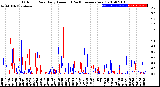 Milwaukee Weather Outdoor Rain<br>Daily Amount<br>(Past/Previous Year)