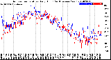 Milwaukee Weather Outdoor Temperature<br>Daily High<br>(Past/Previous Year)