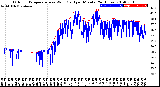 Milwaukee Weather Outdoor Temperature<br>vs Wind Chill<br>per Minute<br>(24 Hours)