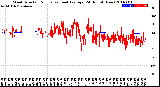 Milwaukee Weather Wind Direction<br>Normalized and Average<br>(24 Hours) (New)