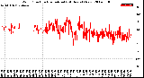 Milwaukee Weather Wind Direction<br>Normalized<br>(24 Hours) (New)