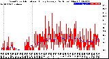 Milwaukee Weather Wind Speed<br>Actual and Hourly<br>Average<br>(24 Hours) (New)