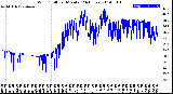 Milwaukee Weather Wind Chill<br>per Minute<br>(24 Hours)