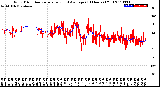 Milwaukee Weather Wind Direction<br>Normalized and Average<br>(24 Hours) (Old)