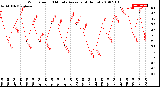 Milwaukee Weather Wind Speed<br>10 Minute Average<br>(4 Hours)