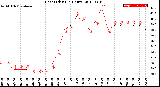 Milwaukee Weather Heat Index<br>(24 Hours)