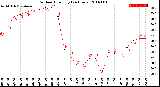 Milwaukee Weather Outdoor Humidity<br>(24 Hours)