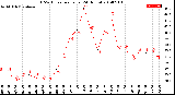 Milwaukee Weather THSW Index<br>per Hour<br>(24 Hours)