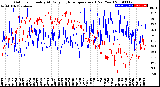 Milwaukee Weather Outdoor Humidity<br>At Daily High<br>Temperature<br>(Past Year)