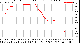 Milwaukee Weather Outdoor Humidity<br>Every 5 Minutes<br>(24 Hours)