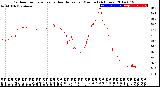 Milwaukee Weather Outdoor Temperature<br>vs Heat Index<br>per Minute<br>(24 Hours)