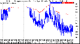 Milwaukee Weather Outdoor Temperature<br>vs Wind Chill<br>per Minute<br>(24 Hours)