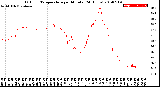 Milwaukee Weather Outdoor Temperature<br>per Minute<br>(24 Hours)