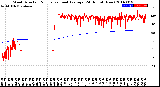 Milwaukee Weather Wind Direction<br>Normalized and Average<br>(24 Hours) (New)