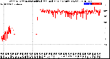 Milwaukee Weather Wind Direction<br>Normalized and Median<br>(24 Hours) (New)