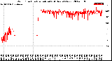 Milwaukee Weather Wind Direction<br>Normalized<br>(24 Hours) (New)