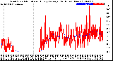 Milwaukee Weather Wind Speed<br>Actual and Hourly<br>Average<br>(24 Hours) (New)