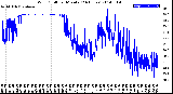 Milwaukee Weather Wind Chill<br>per Minute<br>(24 Hours)