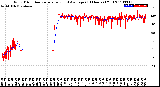 Milwaukee Weather Wind Direction<br>Normalized and Average<br>(24 Hours) (Old)