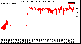 Milwaukee Weather Wind Direction<br>(24 Hours)