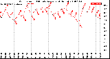 Milwaukee Weather Wind Speed<br>10 Minute Average<br>(4 Hours)