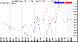 Milwaukee Weather Evapotranspiration<br>vs Rain per Day<br>(Inches)