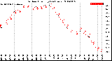 Milwaukee Weather Outdoor Humidity<br>(24 Hours)