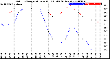 Milwaukee Weather Outdoor Temperature<br>vs Wind Chill<br>(24 Hours)