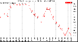 Milwaukee Weather THSW Index<br>per Hour<br>(24 Hours)