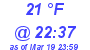 Milwaukee Weather Dewpoint High Low Today