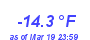 Milwaukee Weather Temperature Low Year