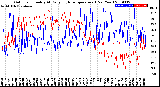 Milwaukee Weather Outdoor Humidity<br>At Daily High<br>Temperature<br>(Past Year)