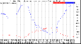 Milwaukee Weather Outdoor Humidity<br>vs Temperature<br>Every 5 Minutes