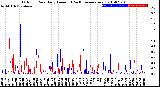 Milwaukee Weather Outdoor Rain<br>Daily Amount<br>(Past/Previous Year)