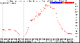 Milwaukee Weather Outdoor Temperature<br>vs Heat Index<br>per Minute<br>(24 Hours)