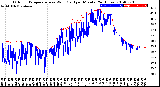 Milwaukee Weather Outdoor Temperature<br>vs Wind Chill<br>per Minute<br>(24 Hours)