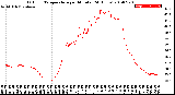 Milwaukee Weather Outdoor Temperature<br>per Minute<br>(24 Hours)