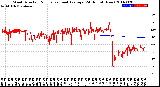 Milwaukee Weather Wind Direction<br>Normalized and Average<br>(24 Hours) (New)