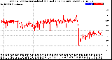 Milwaukee Weather Wind Direction<br>Normalized and Median<br>(24 Hours) (New)