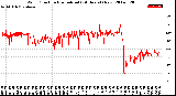 Milwaukee Weather Wind Direction<br>Normalized<br>(24 Hours) (New)