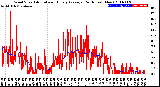 Milwaukee Weather Wind Speed<br>Actual and Hourly<br>Average<br>(24 Hours) (New)