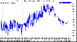 Milwaukee Weather Wind Chill<br>per Minute<br>(24 Hours)