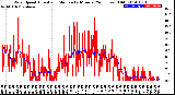 Milwaukee Weather Wind Speed<br>Actual and Median<br>by Minute<br>(24 Hours) (Old)