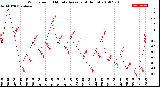 Milwaukee Weather Wind Speed<br>10 Minute Average<br>(4 Hours)