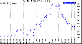 Milwaukee Weather Wind Chill<br>(24 Hours)