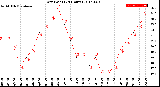 Milwaukee Weather Dew Point<br>(24 Hours)